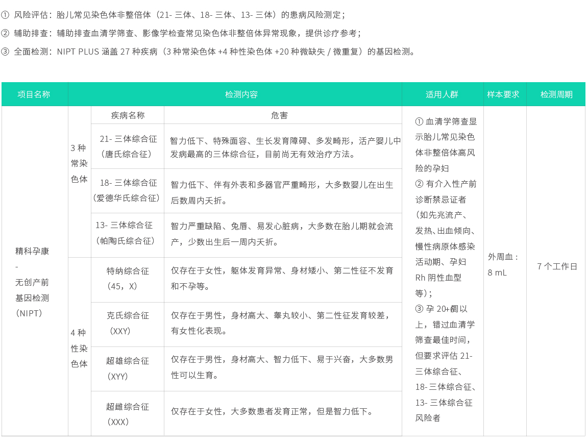 無創(chuàng)產(chǎn)前基因檢測02.jpg