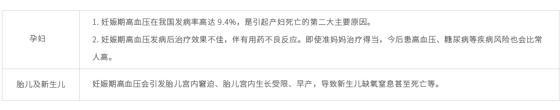 妊娠期高血壓易感基因檢測01.jpg