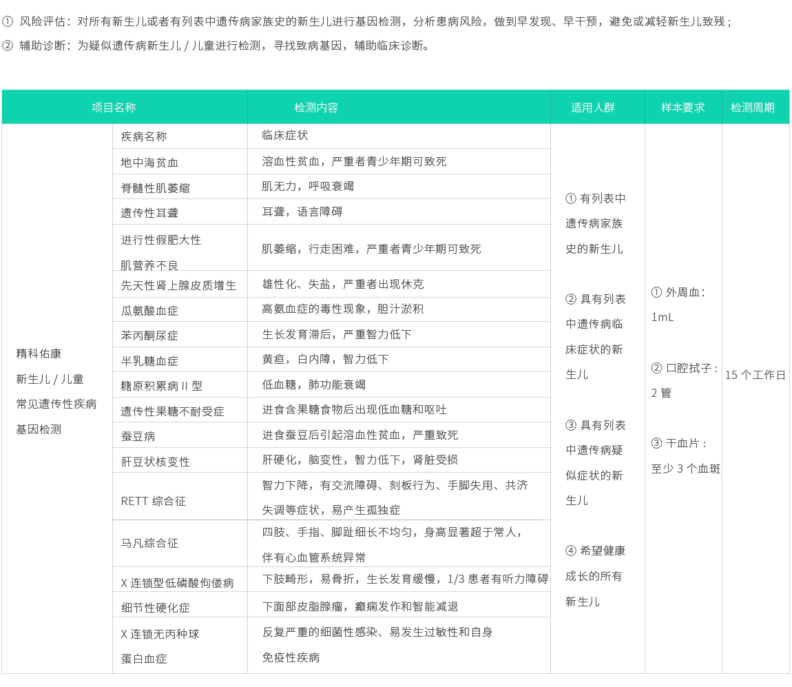 精科佑康-新生兒兒童常見遺傳性疾病基因檢測02.jpg