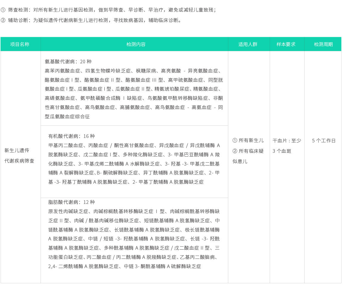 新生兒48種遺傳代謝疾病篩查02.jpg