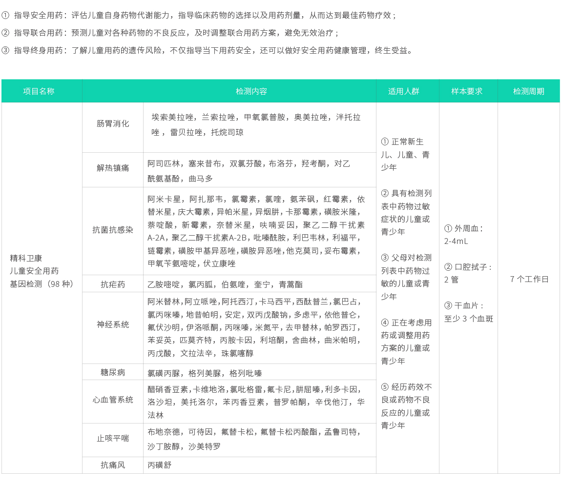 精科衛(wèi)康-兒童安全用藥基因檢測（98種）02.jpg