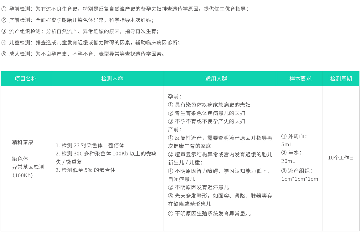 精科泰康-染色體異?；驒z測(cè)02.jpg