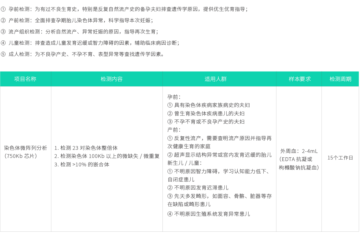 染色體微陣列分析（750Kb芯片）02.jpg