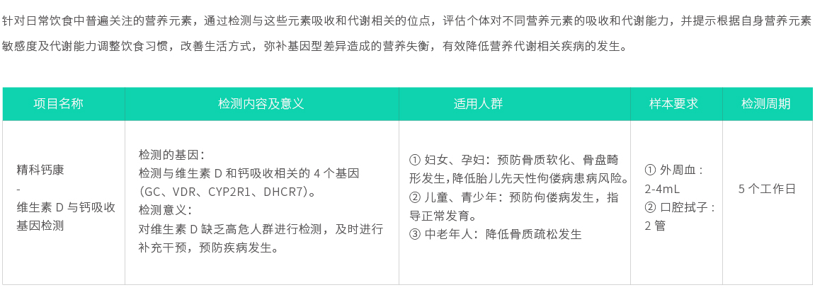 精科鈣康-維生素D與鈣吸收基因檢測02.jpg