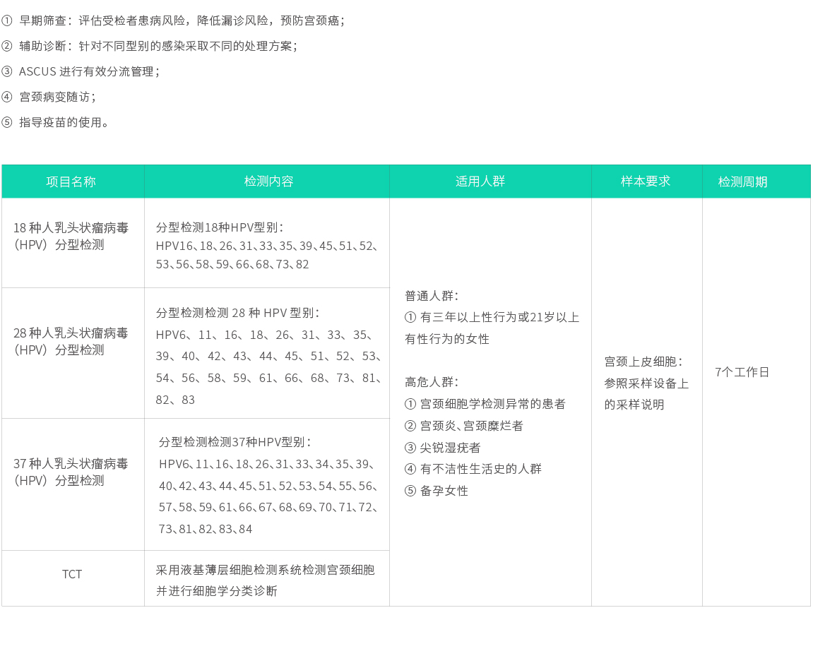 人乳頭狀瘤病毒（HPV）基因檢測系列02.jpg