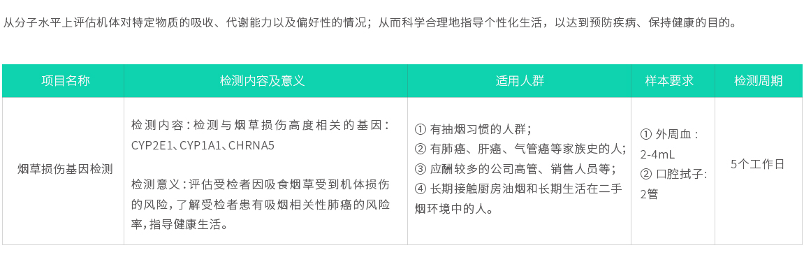 煙草損傷基因檢測02.jpg