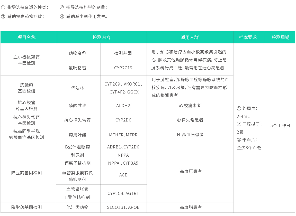 心腦血管安全用藥基因檢測02.jpg