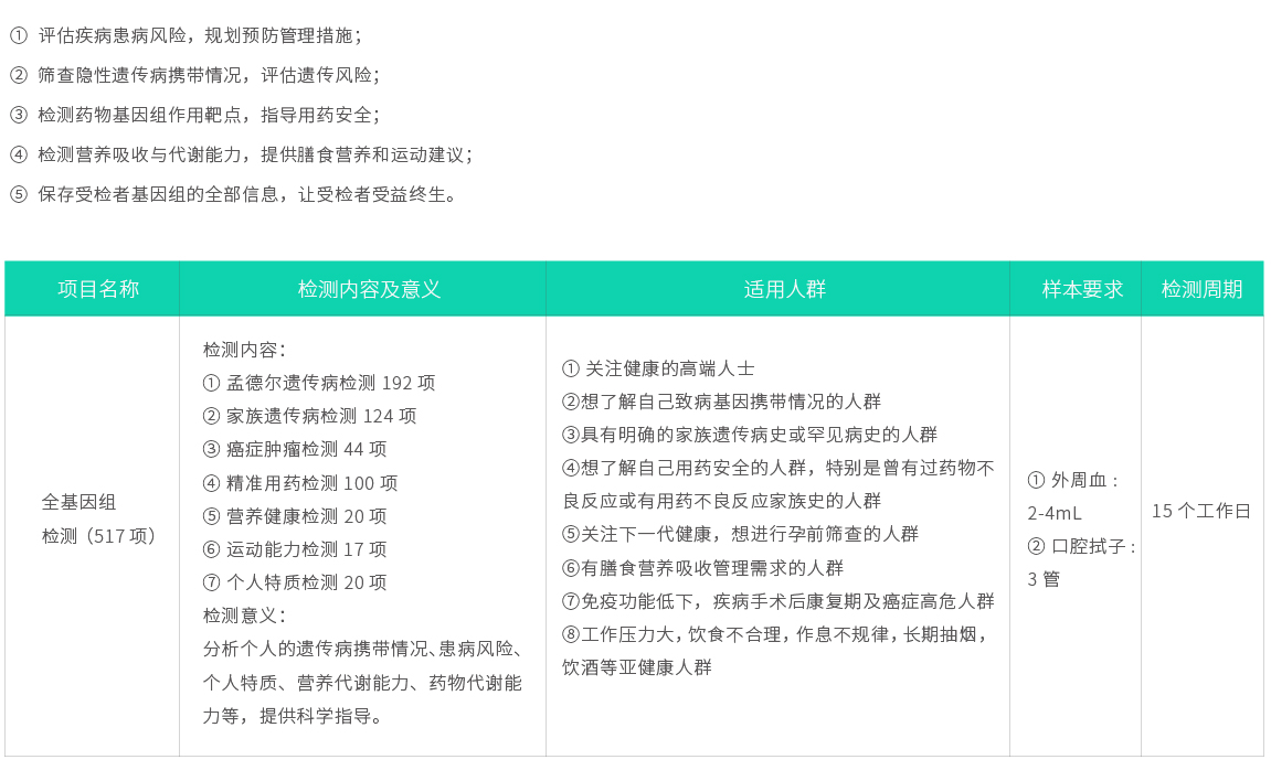 全基因組檢測(cè)（517項(xiàng)）02.jpg