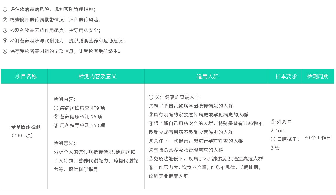 全基因組檢測(cè)（700+項(xiàng)）02.jpg