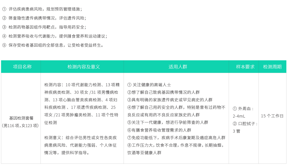 基因檢測套餐（男116項(xiàng)，女123項(xiàng)）02.jpg